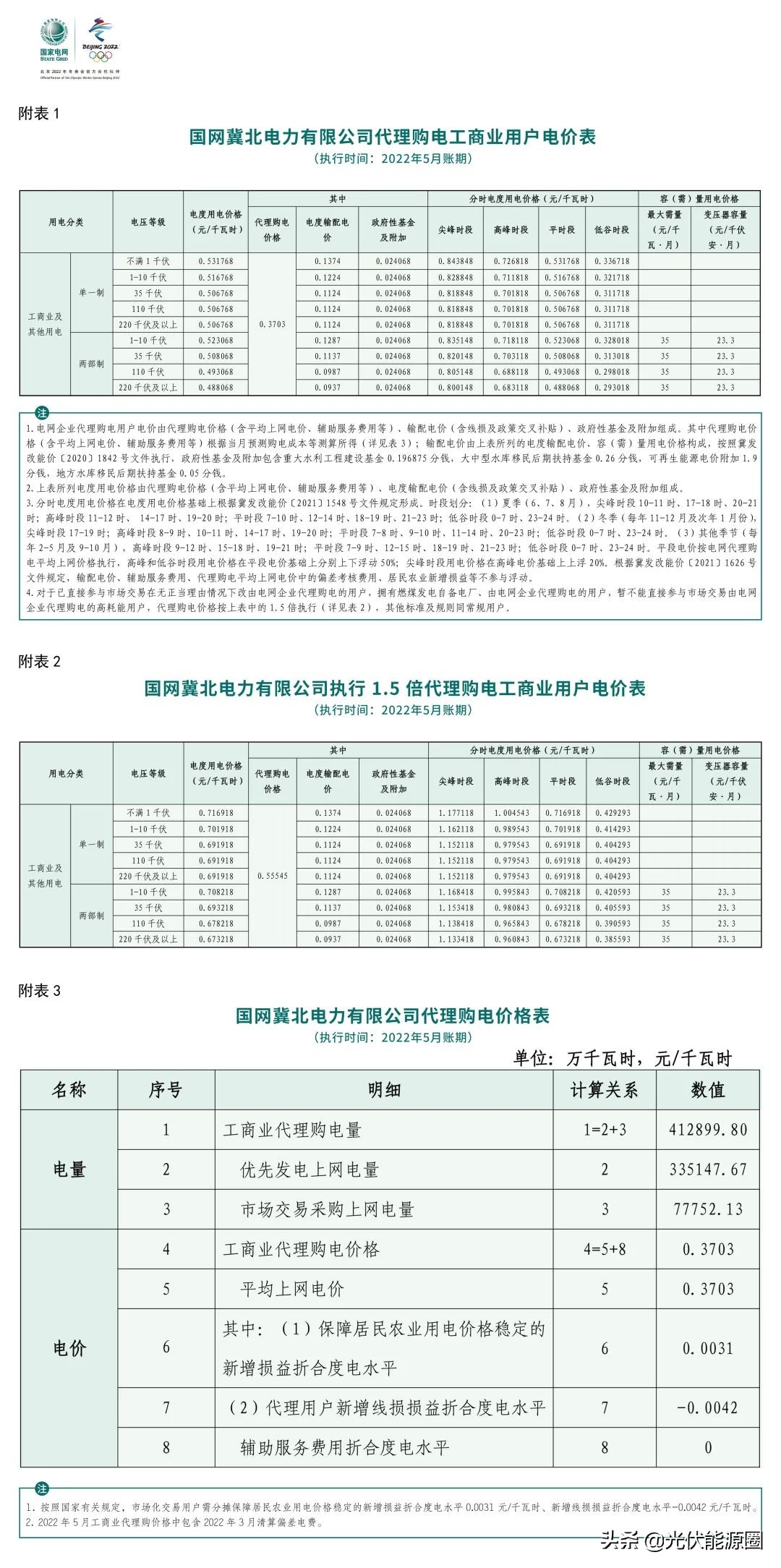 最新 | 2022年5月全国各地电网企业代理购电价格出炉（附电价表）