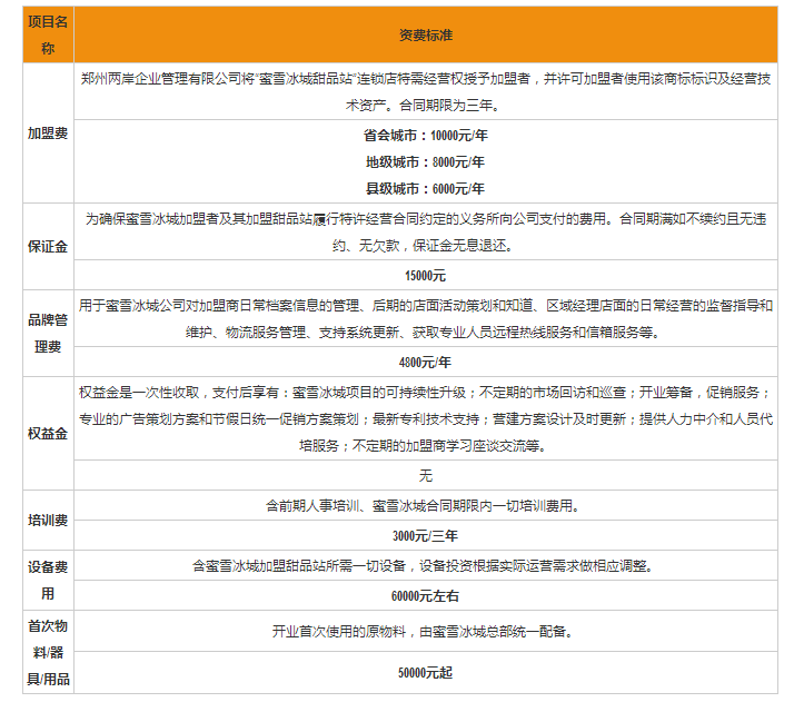 2022蜜雪冰城最新加盟费用一览表！蜜雪冰城常见的三种加盟模式