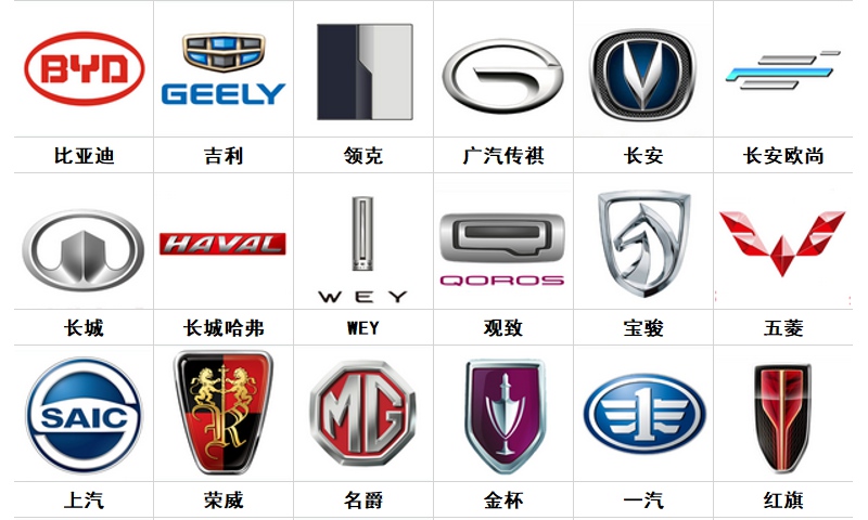 100个常见车标盘点，值得收藏