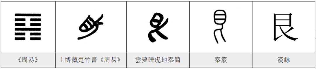 艮——《汉字的字元·天文地理》