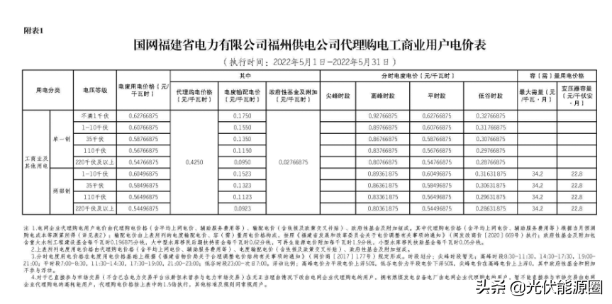 最新 | 2022年5月全国各地电网企业代理购电价格出炉（附电价表）