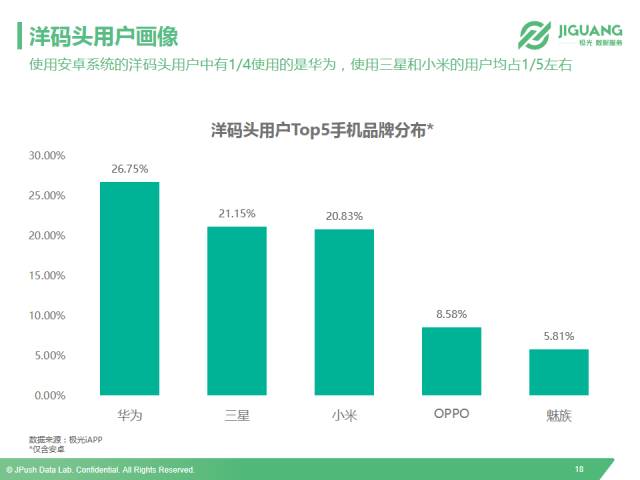 以小红书、洋码头和网易考拉为例，全面解读垂直海淘app市场现状