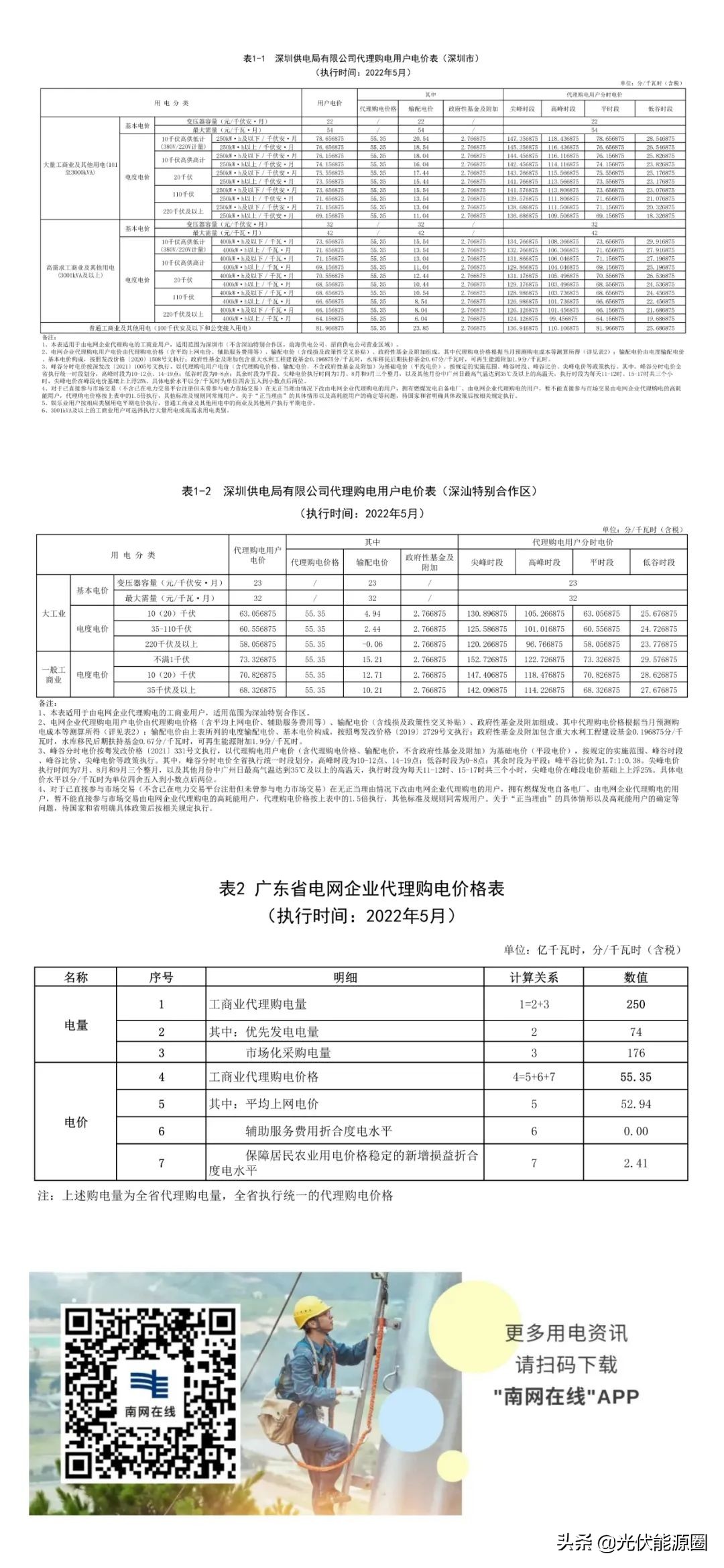 最新 | 2022年5月全国各地电网企业代理购电价格出炉（附电价表）