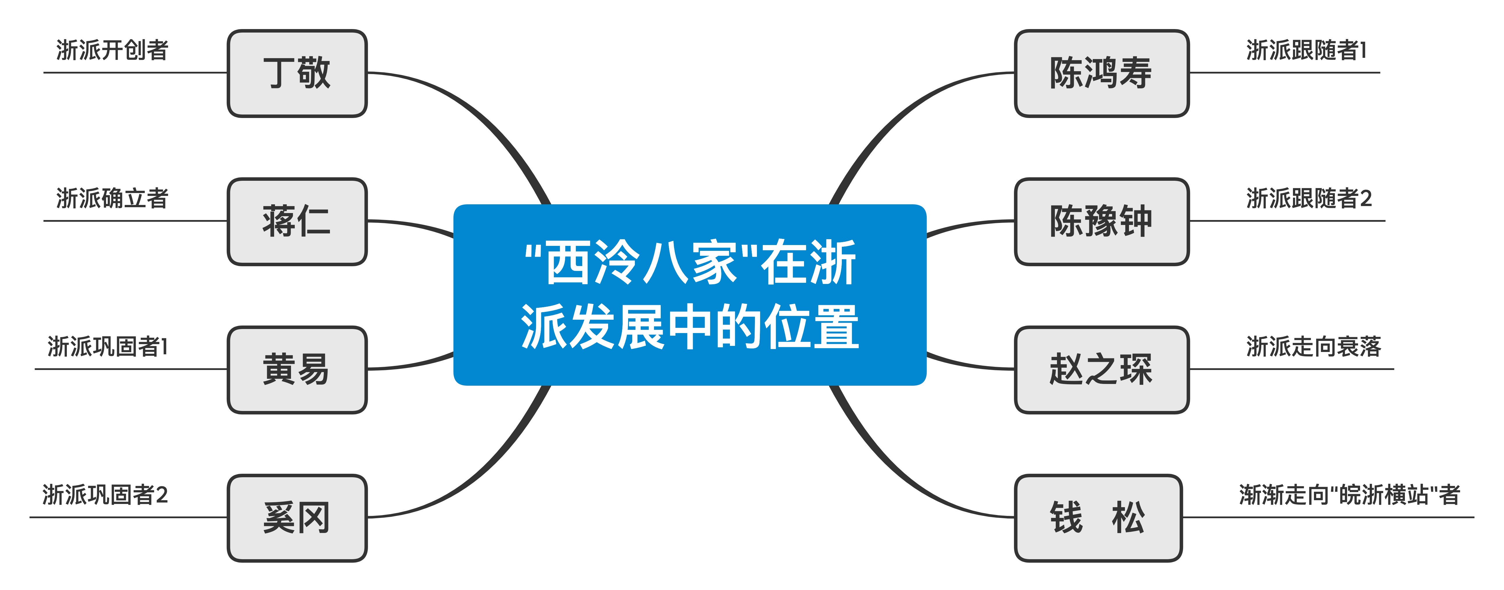 学篆刻：关于流派印，我为什么建议初学者从“浙派”开始学习？