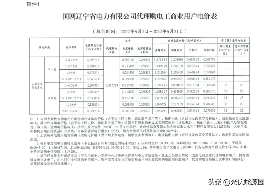 最新 | 2022年5月全国各地电网企业代理购电价格出炉（附电价表）