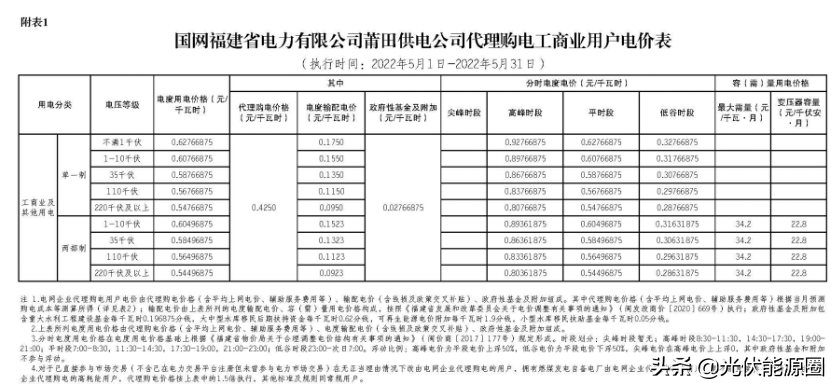 最新 | 2022年5月全国各地电网企业代理购电价格出炉（附电价表）