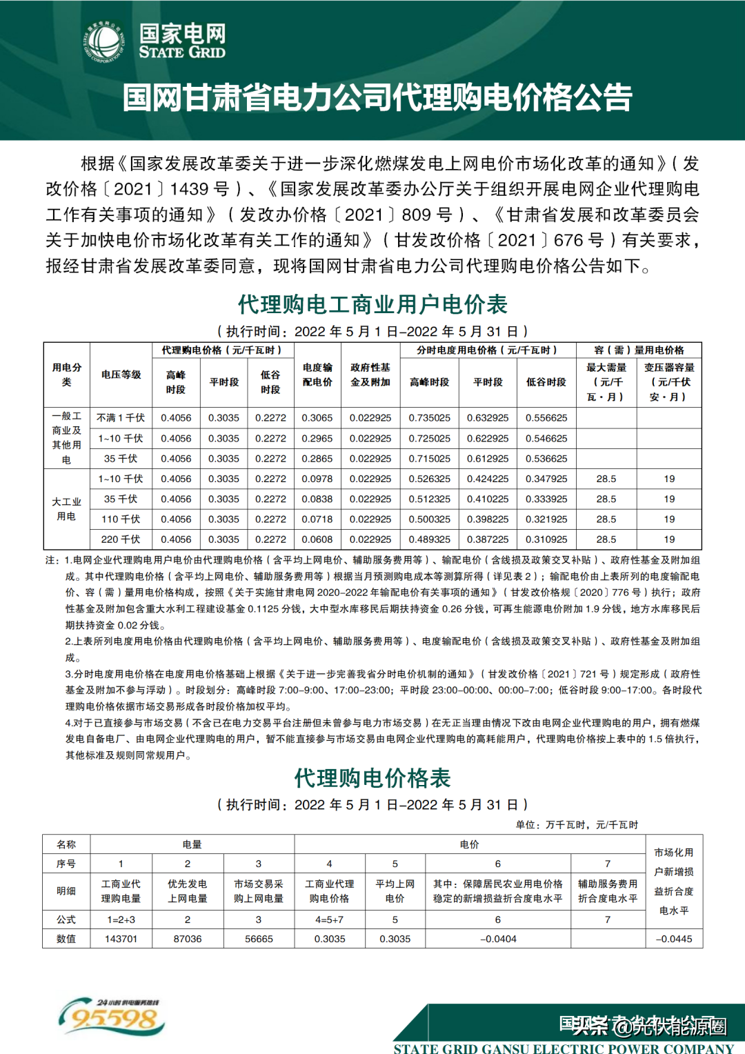 最新 | 2022年5月全国各地电网企业代理购电价格出炉（附电价表）