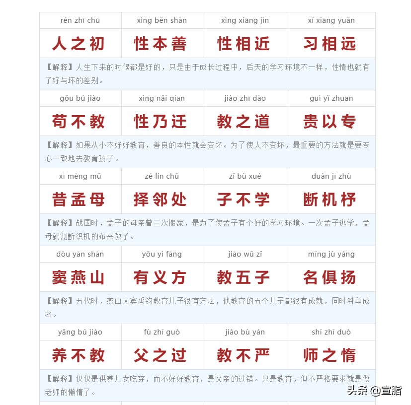 《三字经》全文注音+注释译文，建议收藏