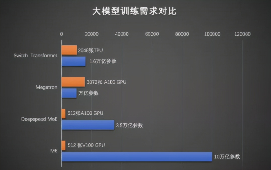 5年了，达摩院当初的愿望都实现了吗？