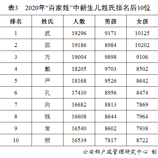 最新百家姓排名出炉，“王”排第一，快找找你的