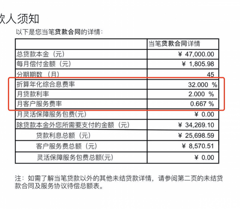 涉嫌“七宗罪”，网贷安逸花被监管通报！消金界营销屡翻车