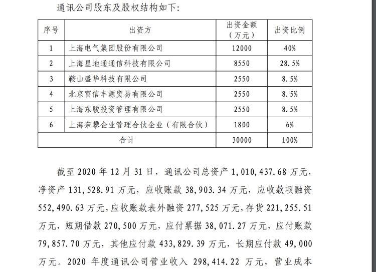 深陷83亿巨亏！上海电气总裁黄瓯不幸逝世，董事长被查