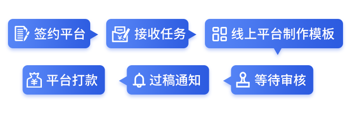 失业在家靠做PPT日赚800-1000元，有一门副业真的很重要