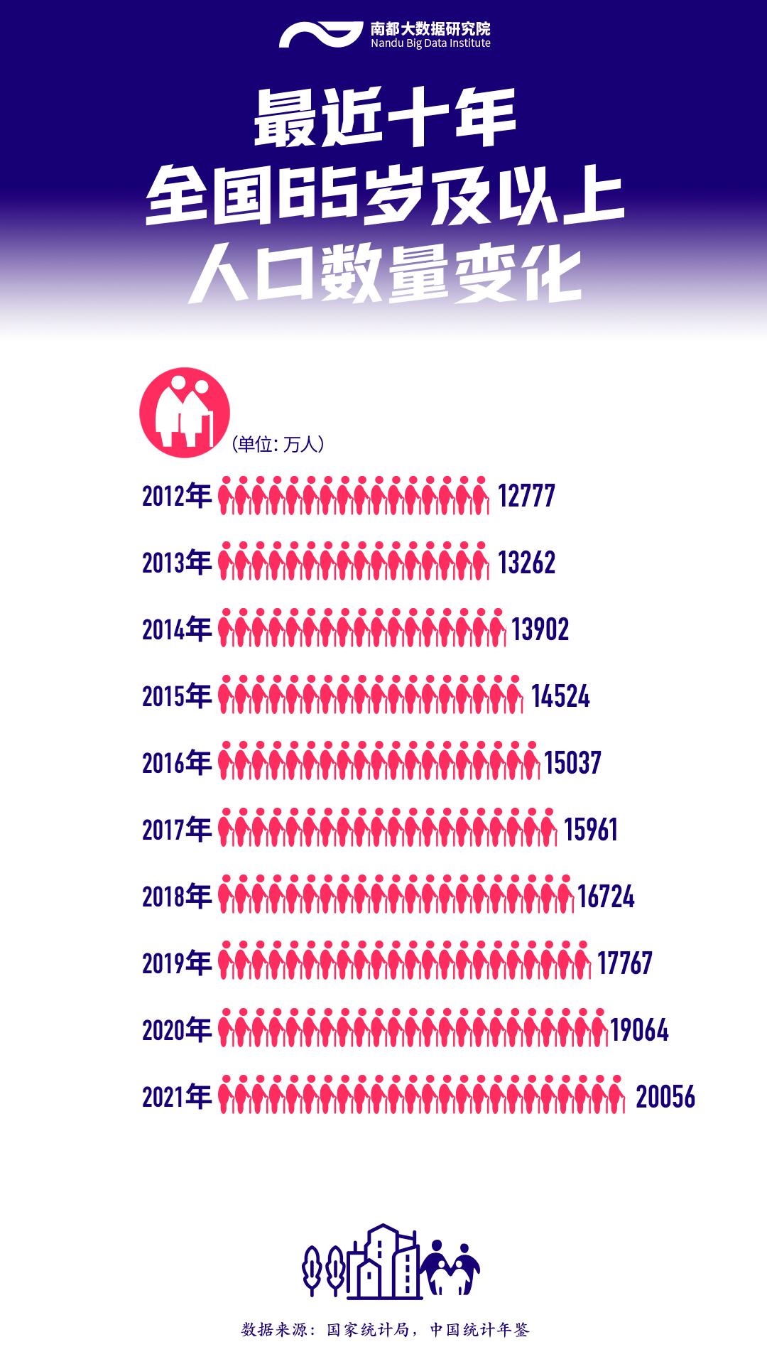 全国人口十年变化：出生率下降近半，净增人口减少超95%