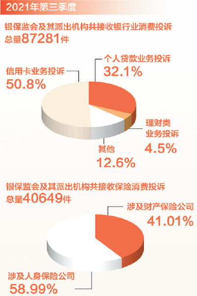 记者体验12378银行保险消费者维权热线 这个“热线”真管用（体验·新时代·追梦人·聚焦财税金融服务③）