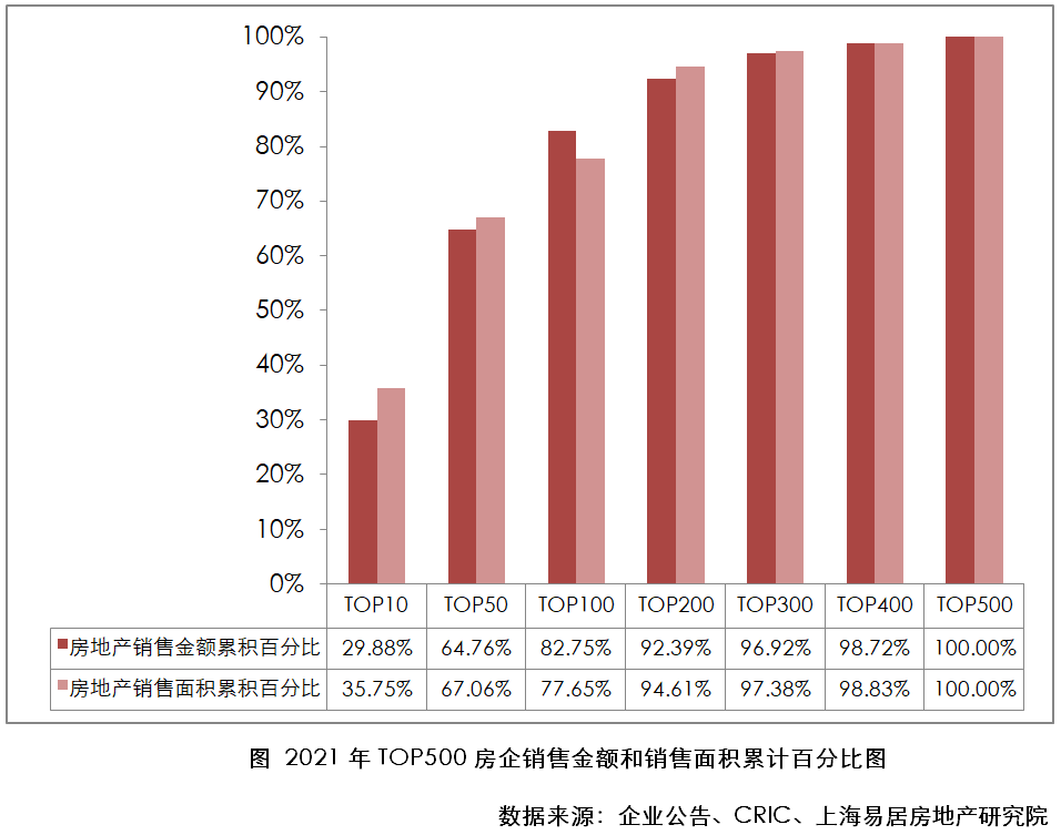 2022房地产开发企业综合实力TOP500测评成果发布