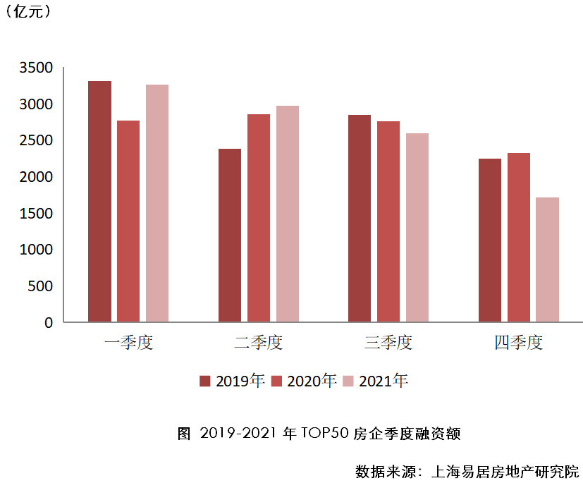 2022房地产开发企业综合实力TOP500测评成果发布