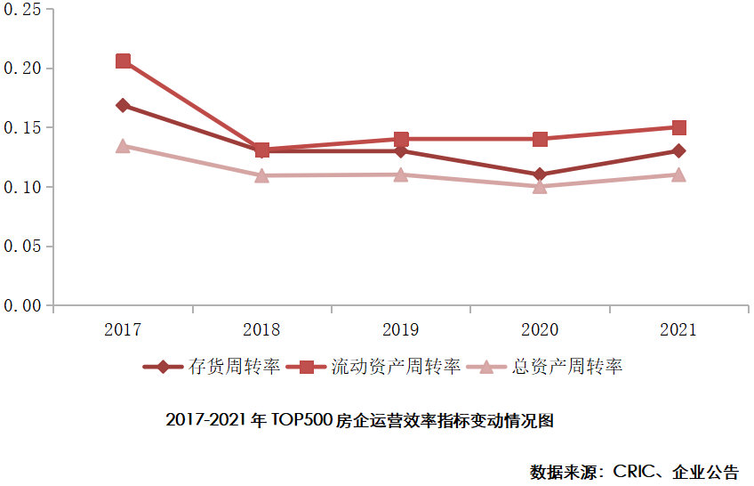 2022房地产开发企业综合实力TOP500测评成果发布