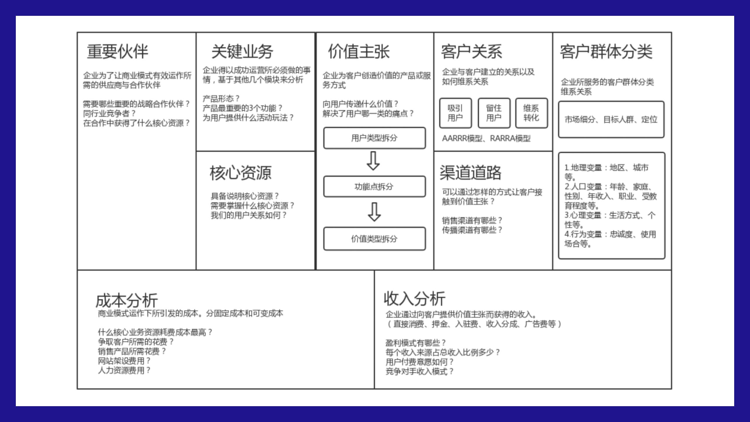 B端产品设计中，如何找准产品定位？