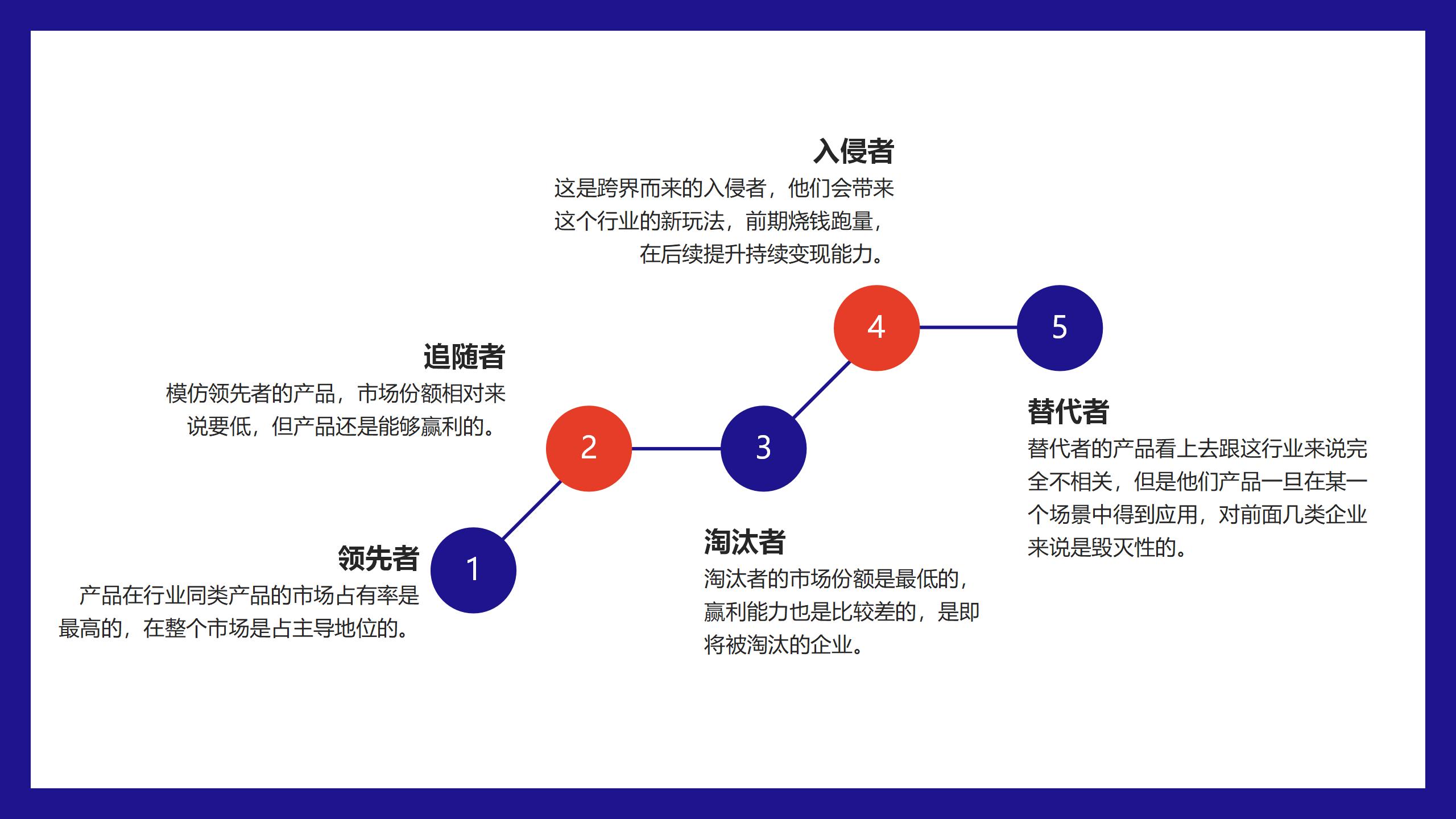 B端产品设计中，如何找准产品定位？