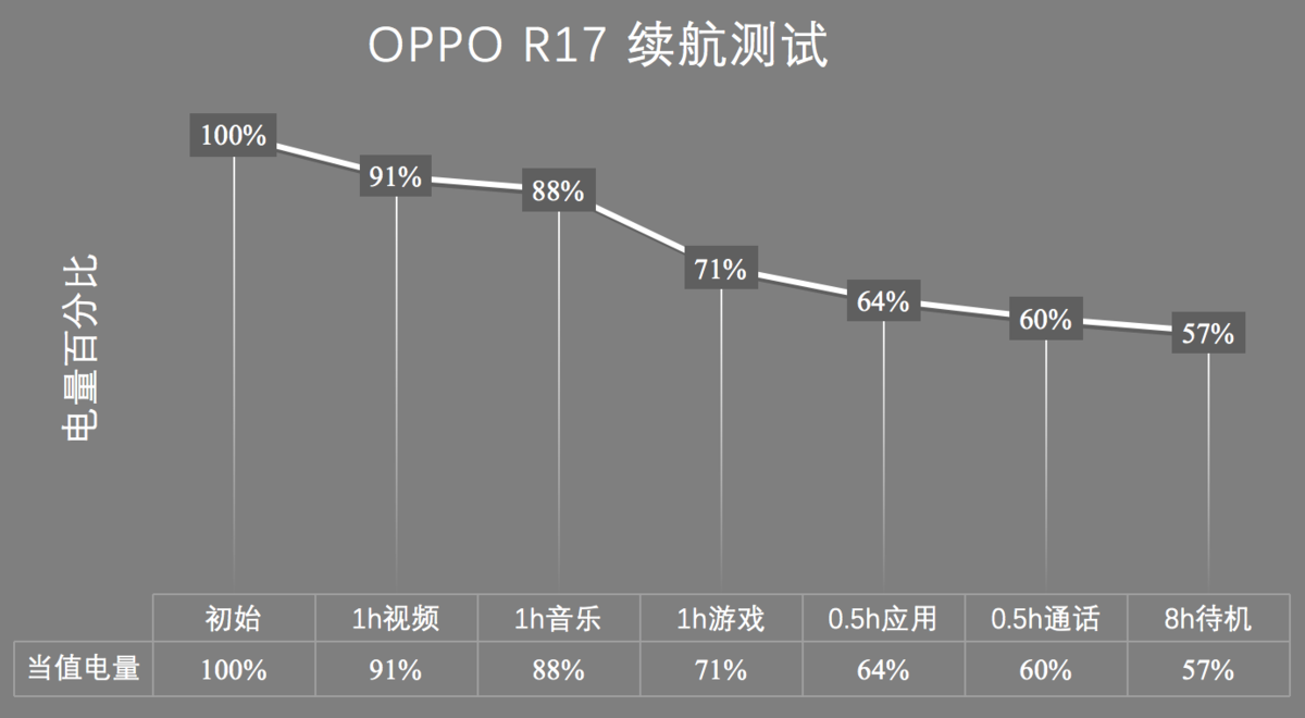 从里到外都是全新体验：OPPO R17 详细评测