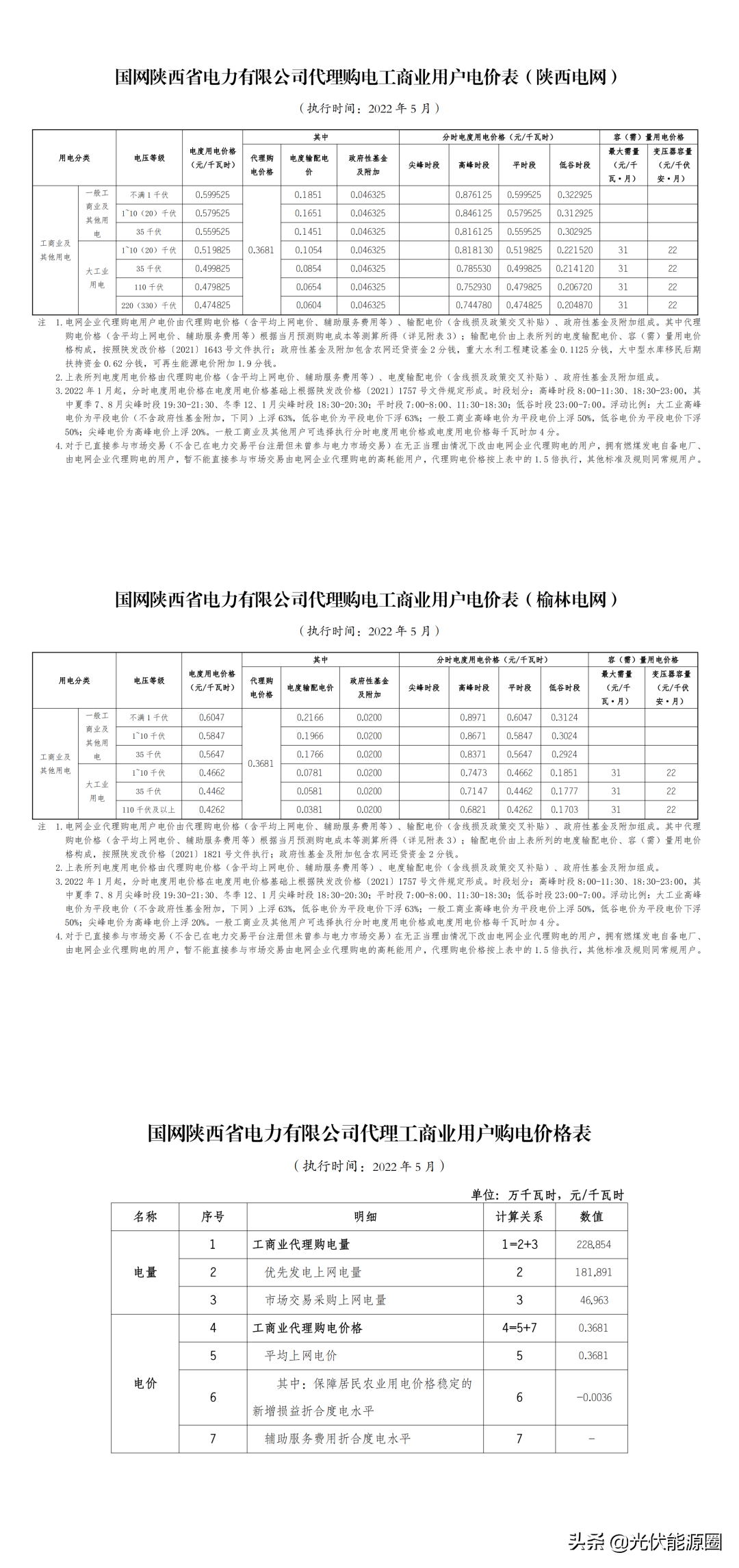 最新 | 2022年5月全国各地电网企业代理购电价格出炉（附电价表）