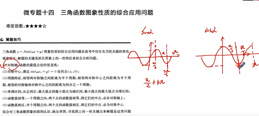 高考数学三角函数导函数你知道考什么吗？应该如何学好？