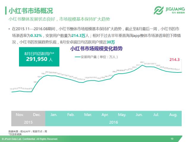 以小红书、洋码头和网易考拉为例，全面解读垂直海淘app市场现状