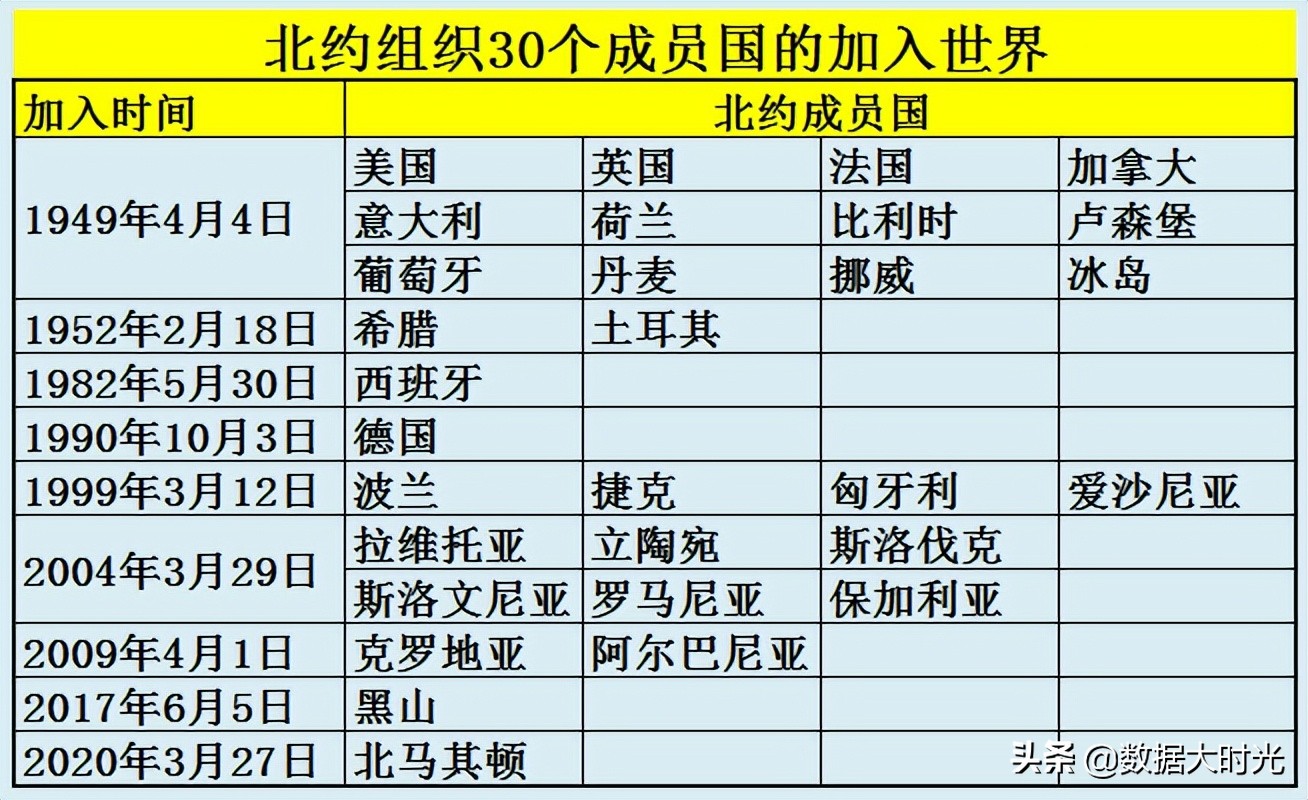 北约曾经邀请我国加入，为何却被我国拒绝？