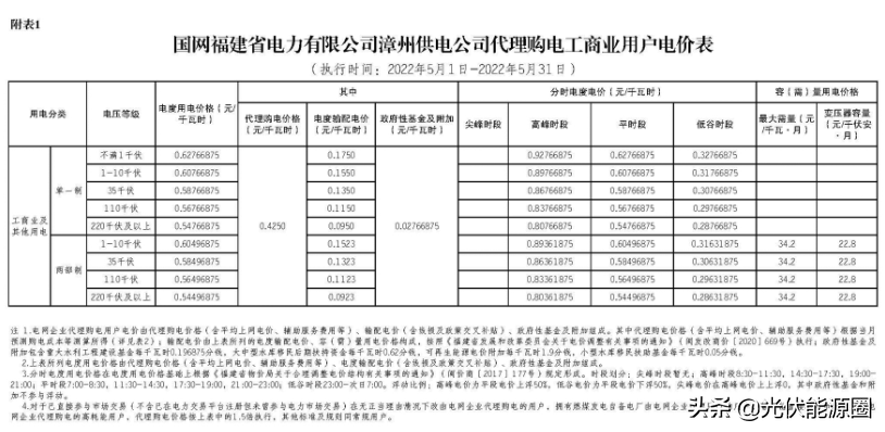 最新 | 2022年5月全国各地电网企业代理购电价格出炉（附电价表）