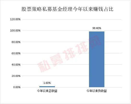 一季度十佳基金经理榜重磅发布！A股受挫，八大绩优私募来解盘