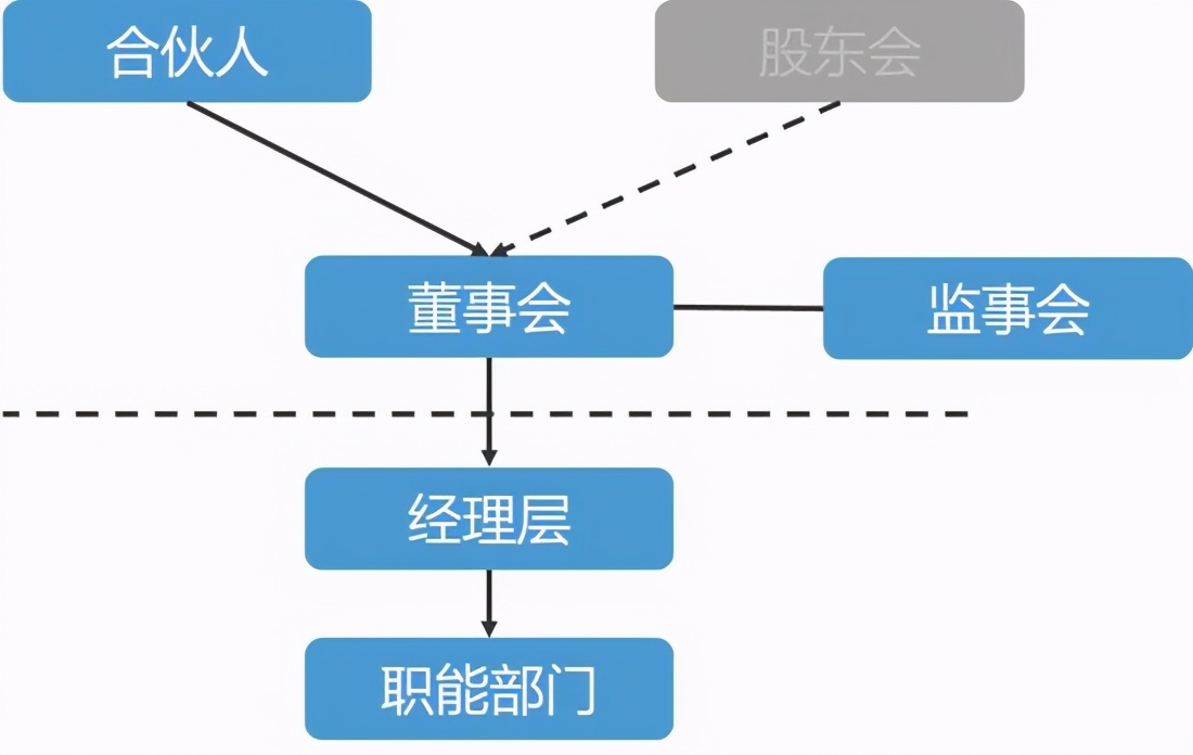 张一鸣卸任CEO，字节跳动谁说了算？