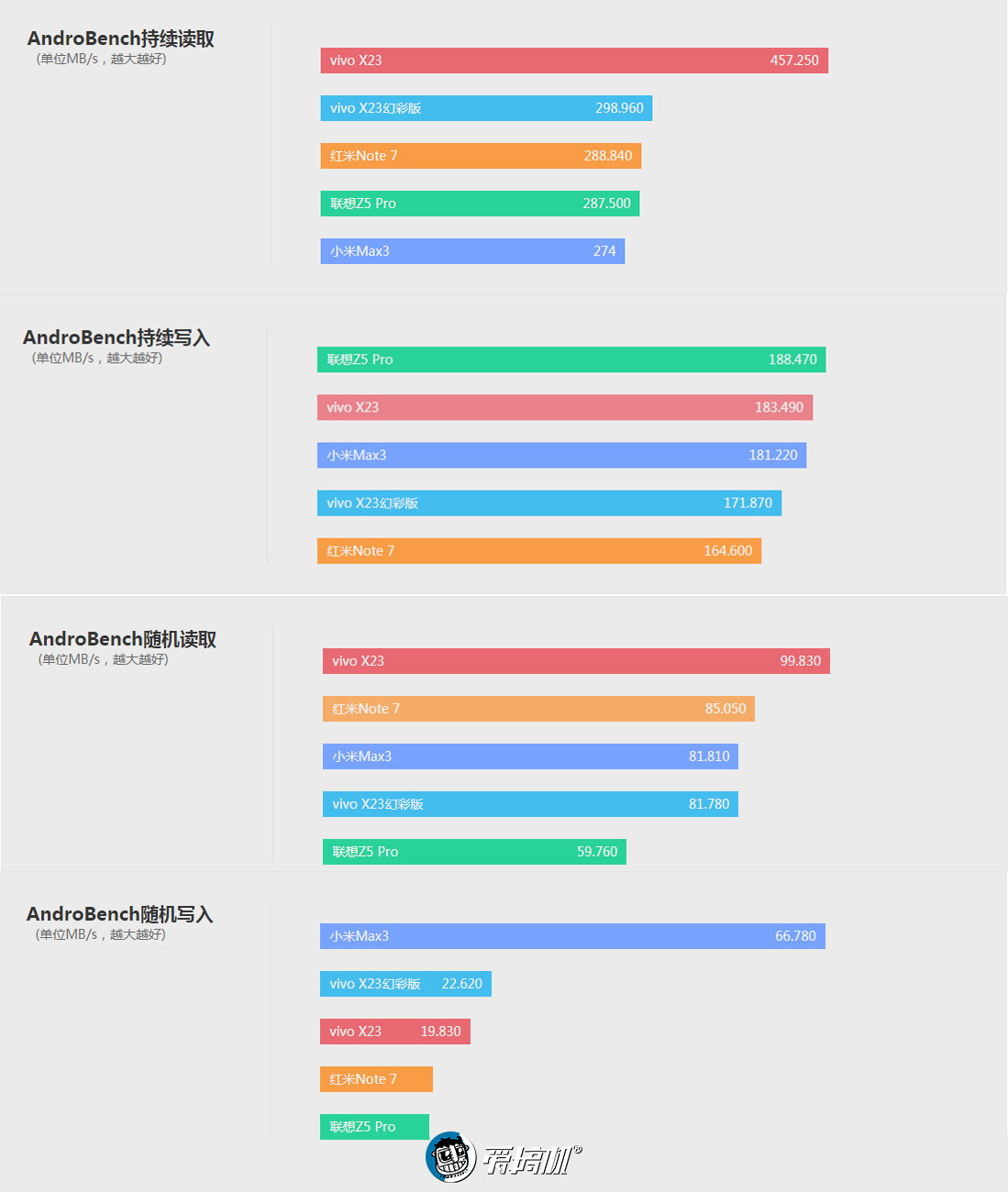 红米Note 7图文评测，性价比最高的千元机？