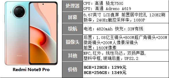 9款1000-1500元手机推荐，换个屏幕的钱买个手机，香不香？