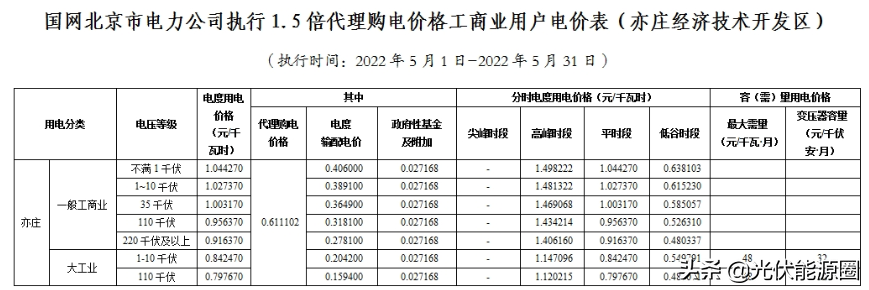 最新 | 2022年5月全国各地电网企业代理购电价格出炉（附电价表）