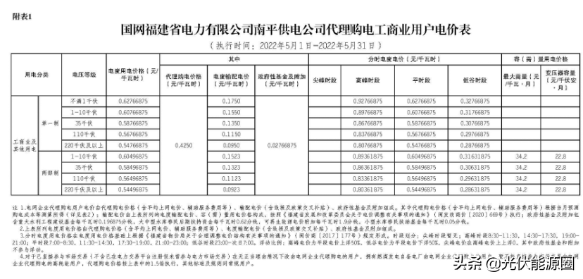 最新 | 2022年5月全国各地电网企业代理购电价格出炉（附电价表）