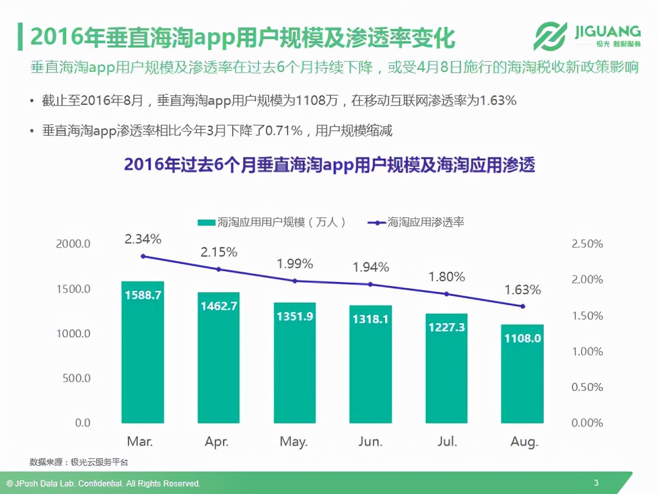 以小红书、洋码头和网易考拉为例，全面解读垂直海淘app市场现状