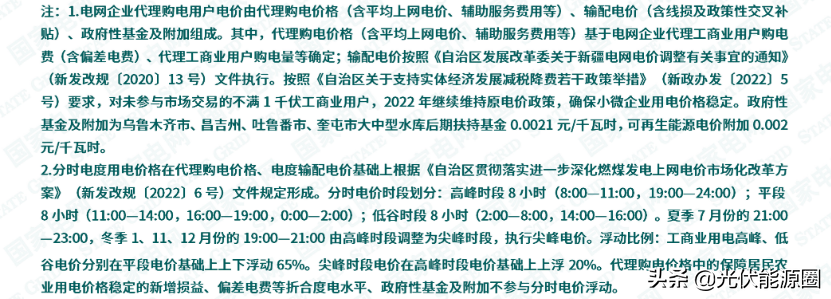 最新 | 2022年5月全国各地电网企业代理购电价格出炉（附电价表）