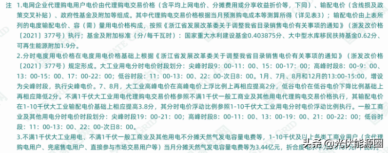 最新 | 2022年5月全国各地电网企业代理购电价格出炉（附电价表）