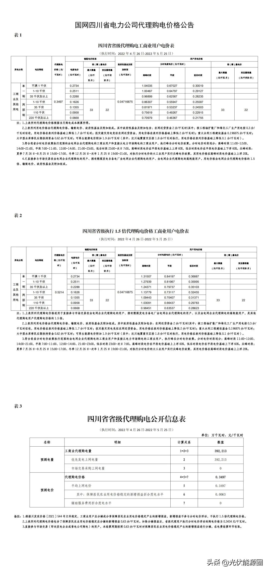 最新 | 2022年5月全国各地电网企业代理购电价格出炉（附电价表）