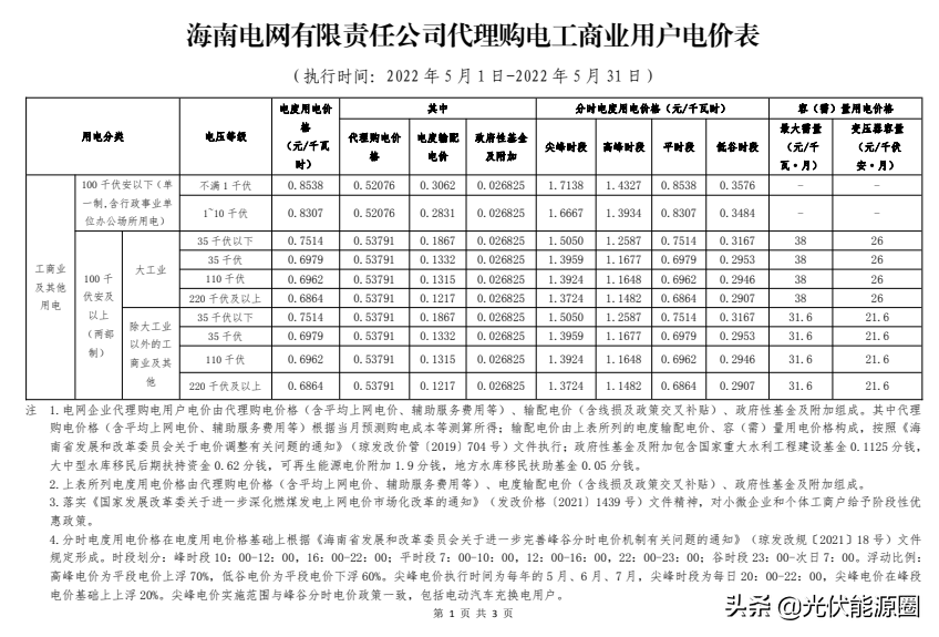 最新 | 2022年5月全国各地电网企业代理购电价格出炉（附电价表）