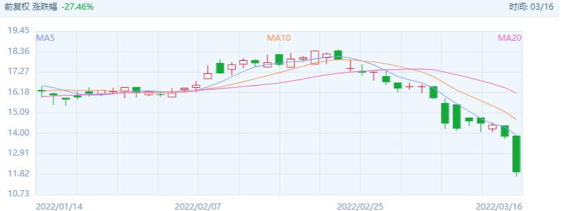 315曝光后，康师傅半天没了43亿袋方便面！统一谜之操作