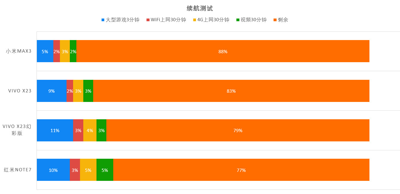 红米Note 7图文评测，性价比最高的千元机？