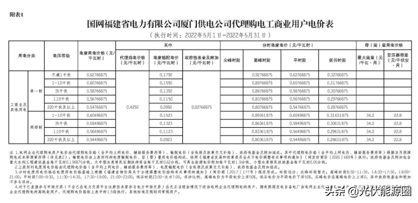 最新 | 2022年5月全国各地电网企业代理购电价格出炉（附电价表）