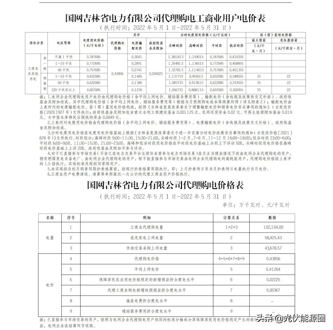 最新 | 2022年5月全国各地电网企业代理购电价格出炉（附电价表）