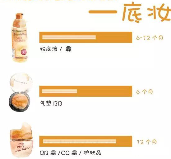 我居然在用过期化妆品！护肤品、化妆品的保质期竟不是使用期限！