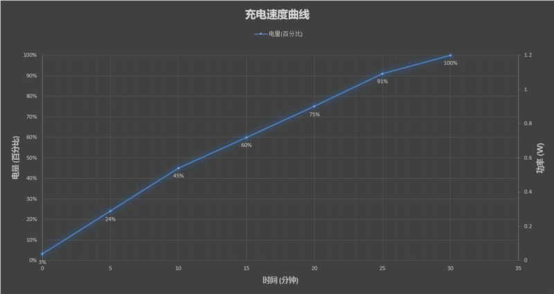 拍照巅峰手机（荣耀Magic 4至臻版）评测：斟满影像“超大杯”