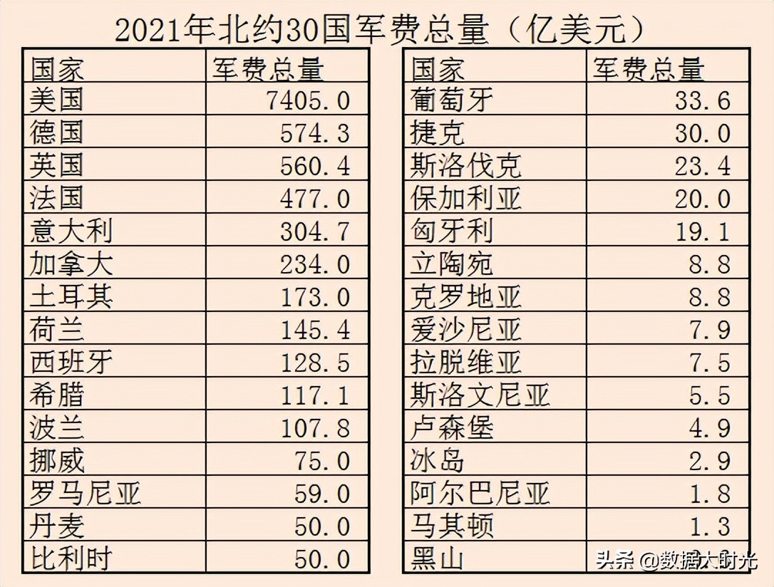 北约曾经邀请我国加入，为何却被我国拒绝？