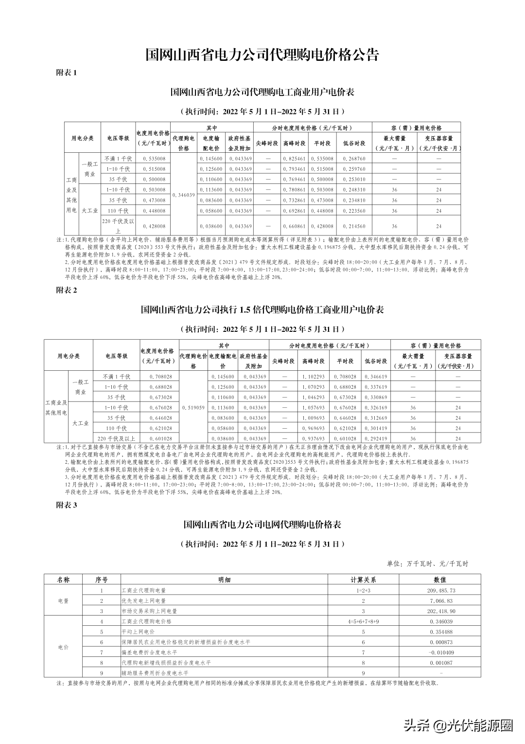 最新 | 2022年5月全国各地电网企业代理购电价格出炉（附电价表）