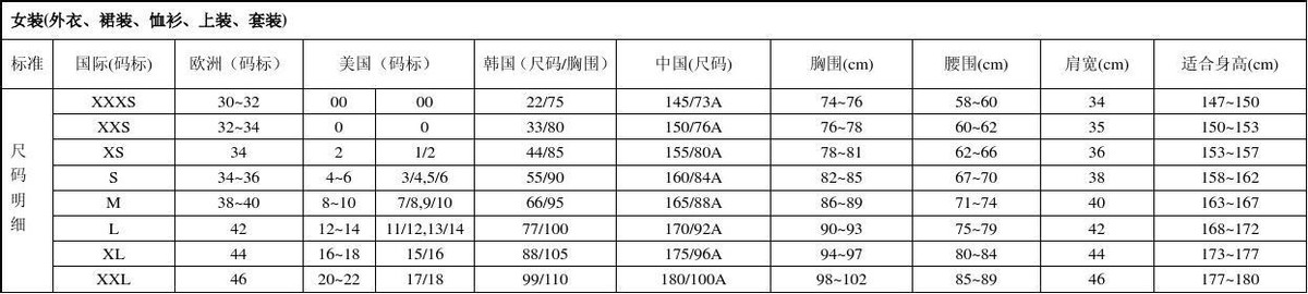 最全服装尺码对照含义，让你不再为参数犯难